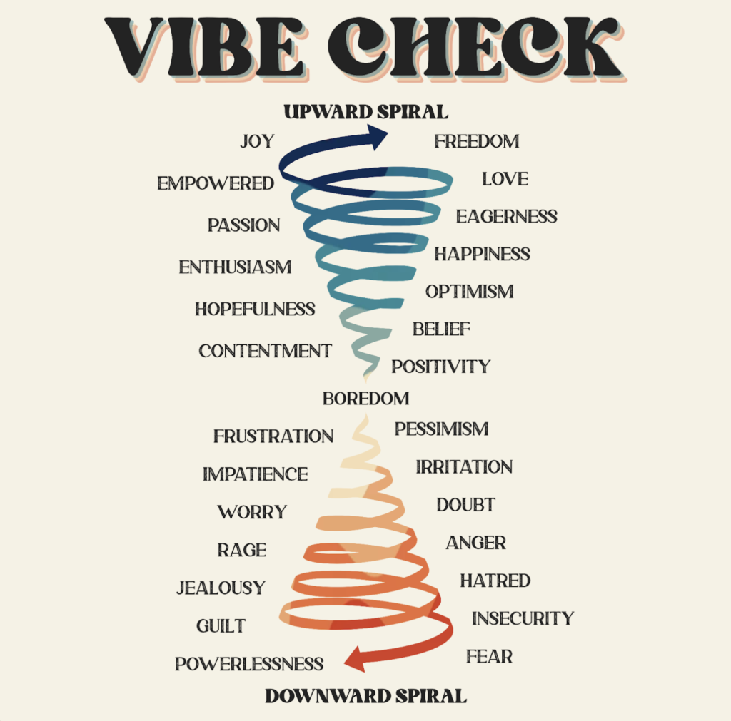 Vibrational Frequencies By Carie Bailey